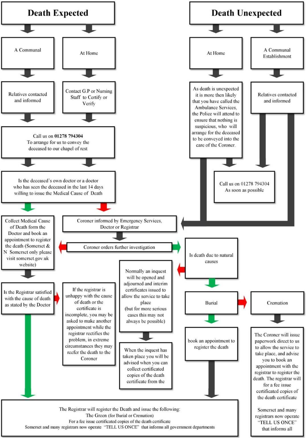 what-to-do-when-someone-dies-highbridge-ashley-edwards-somerset